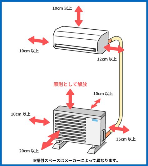 空調位置|エアコンの取り付け位置・高さはどこ？効率的な運転。